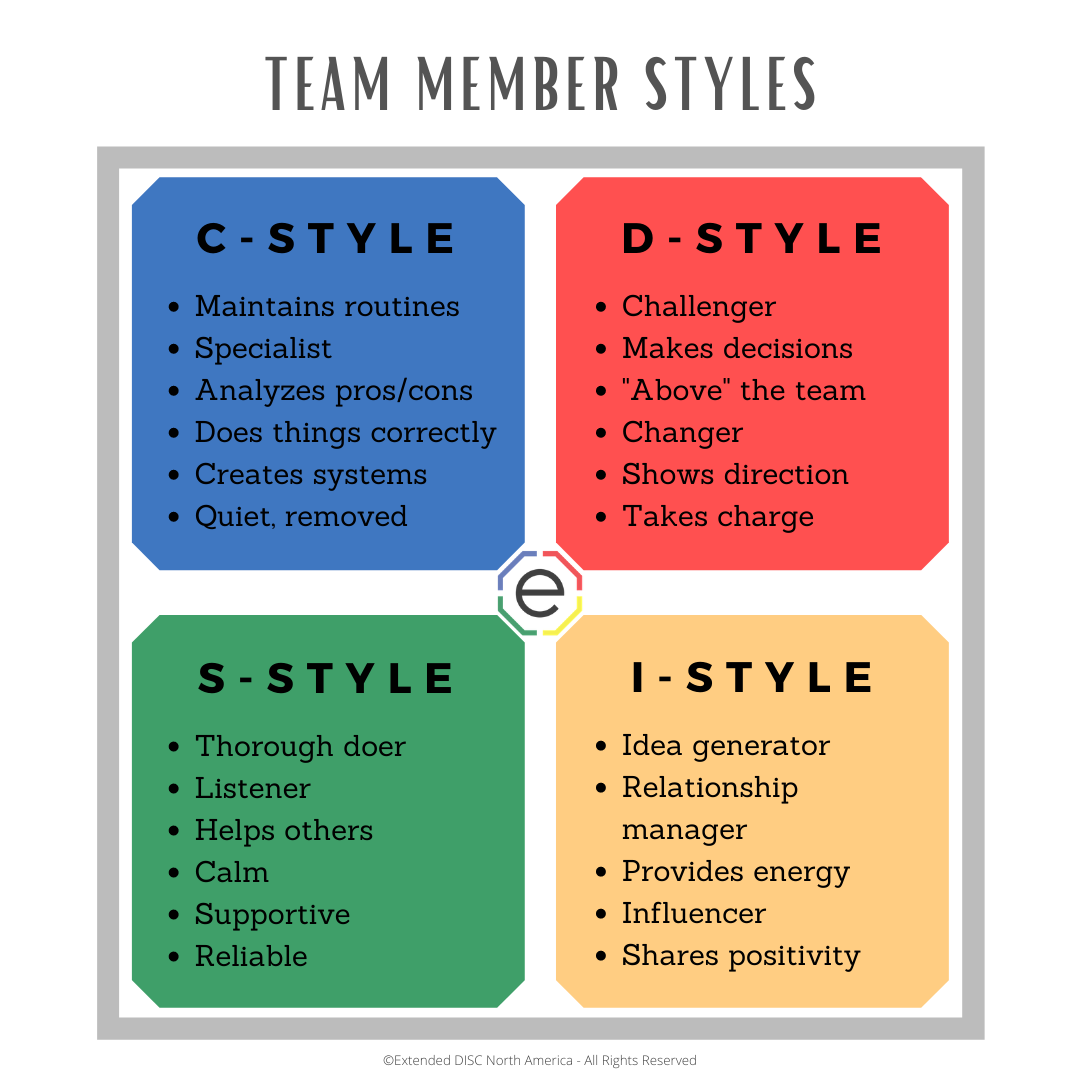 02.2021 Team Members Styles