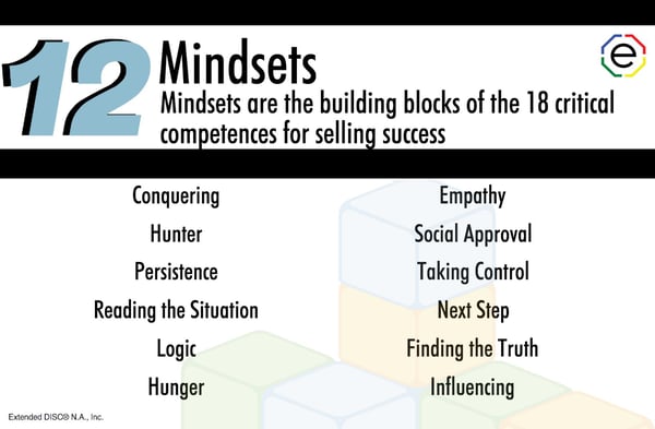 Sales Competence Assessment 12 Mindsets 