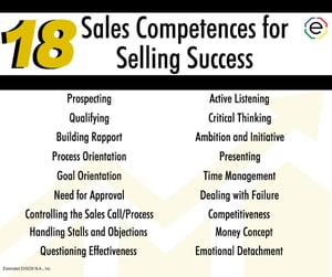 How To Use The Sales 18 Disc Assessment