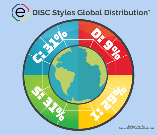 2017 Extended DISC Global demographics infographic