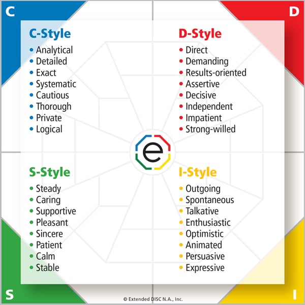 Extended DISC Diamond DISC Styles Descriptors 