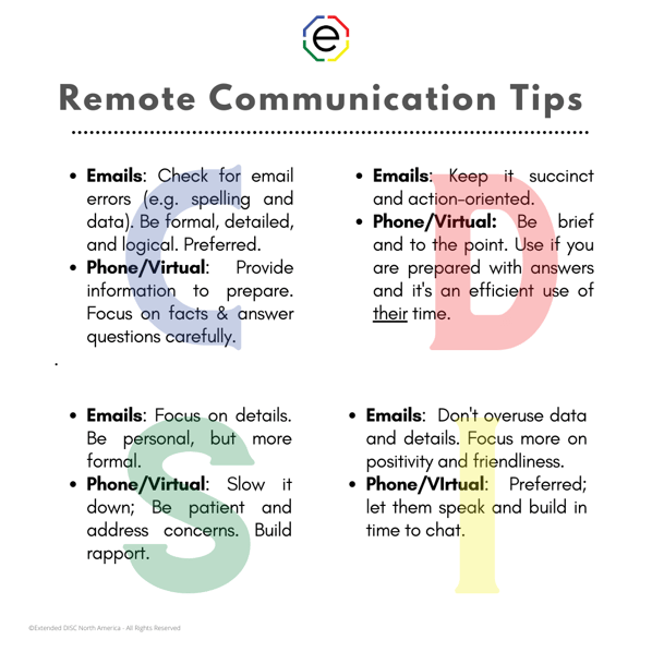 21.07.01 DISC Styles Remote Communication Tips