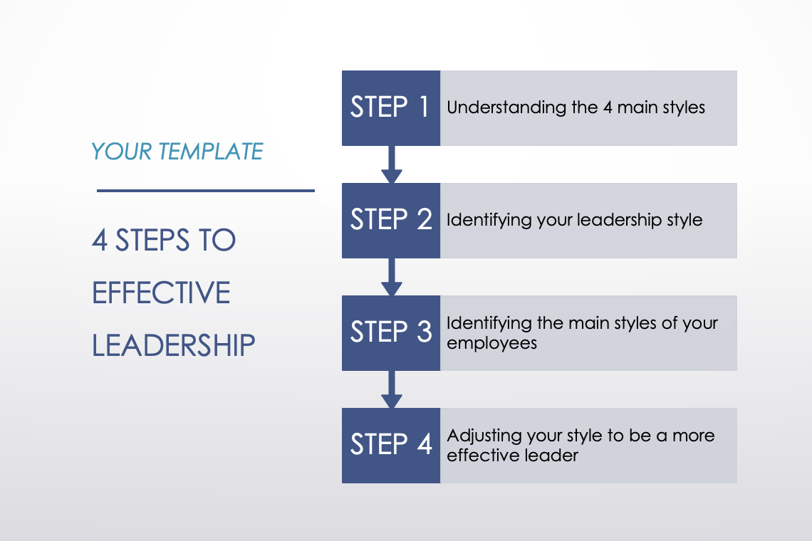 4 Steps to Effective Leadership Template Infographic