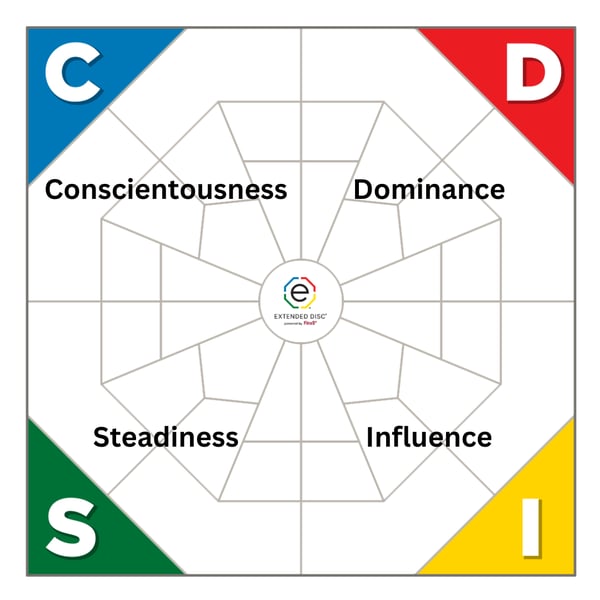 4 main DISC styles