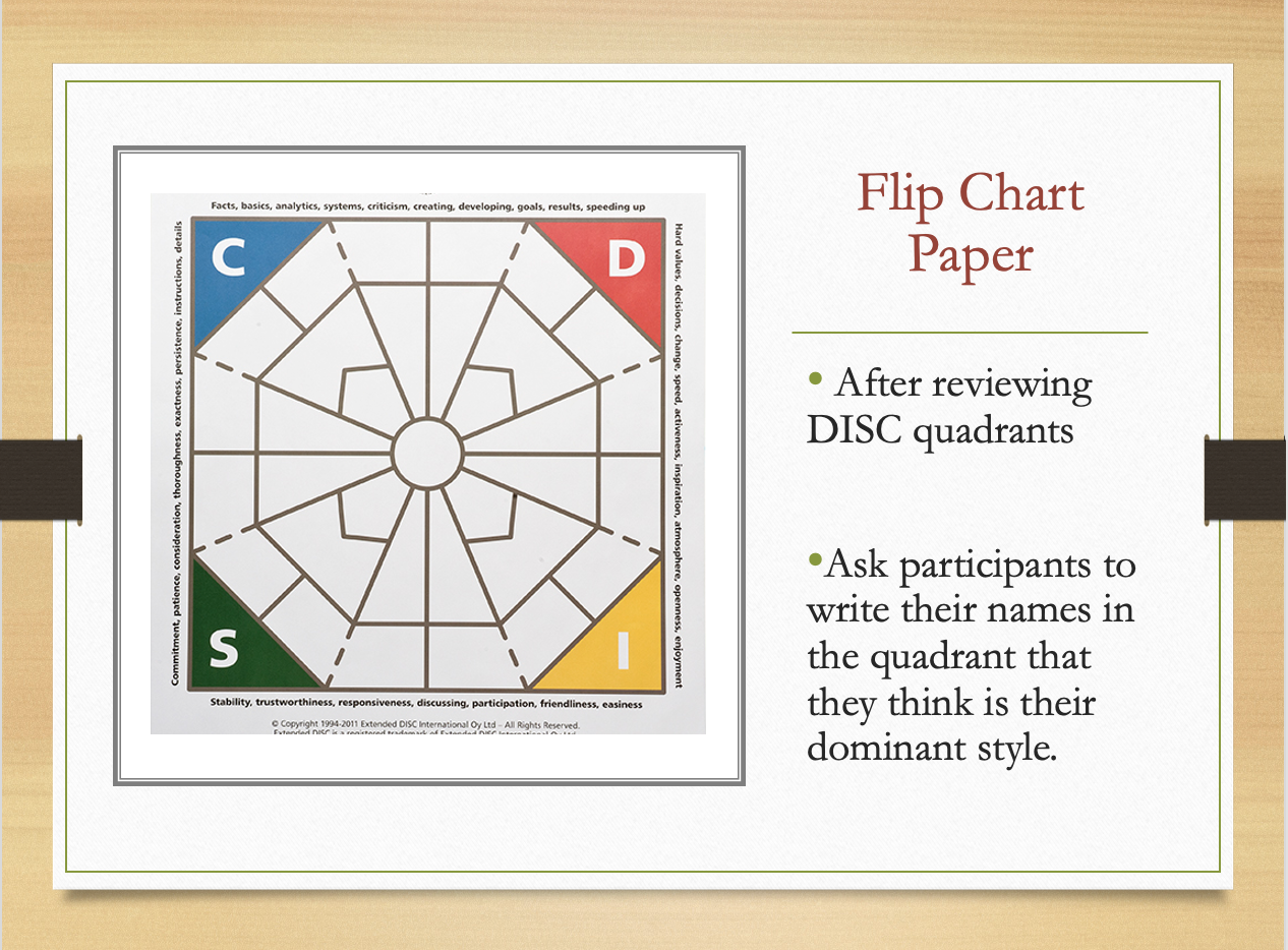 Activities Step 1 Flip Chart ID Style