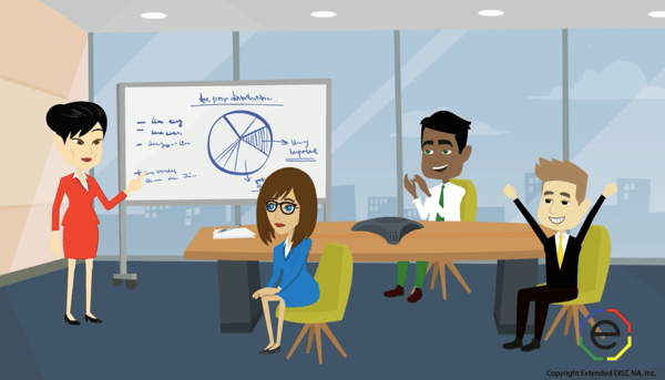 Animated DISC Styles in meeting