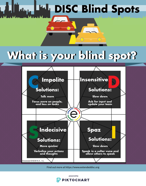 Blind Spots Infographic 2018