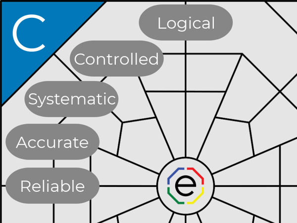 C-Style Descriptors