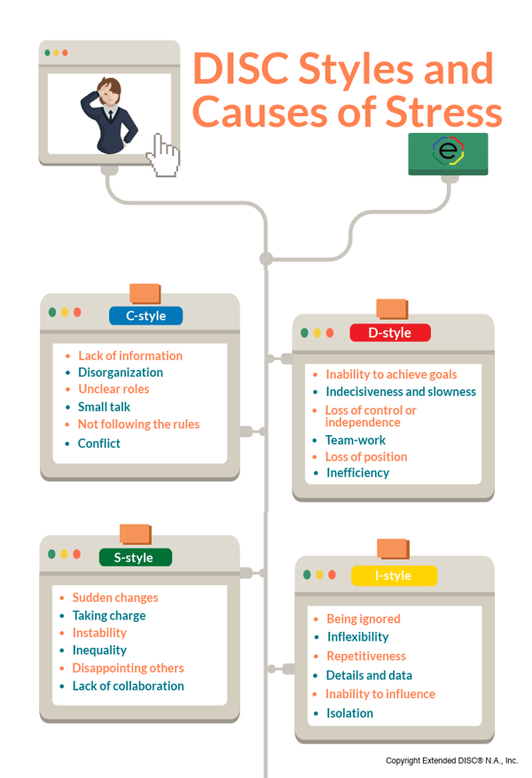 Causes of Stress Infographic