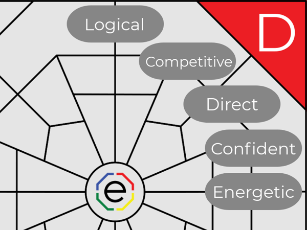 D-Style Descriptors