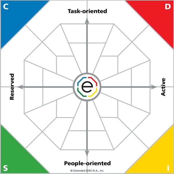 Extended DISC Diamond+4 Behavioral Dimensions 