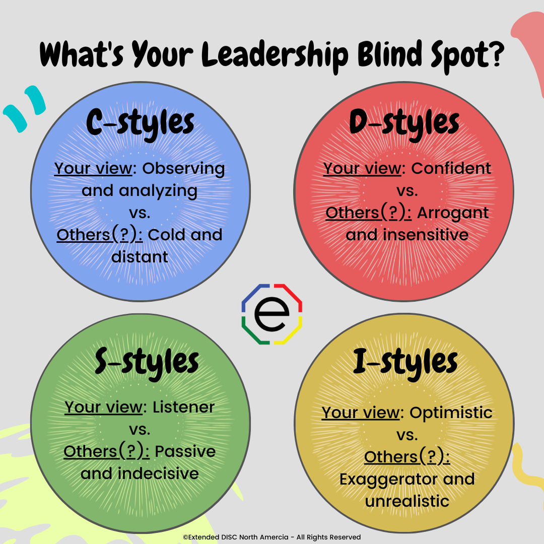 What Are Your Leadership Blind Spots?