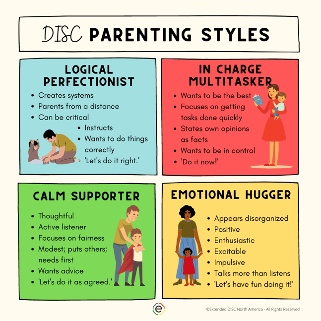 DISC Parenting Styles Infographic 1