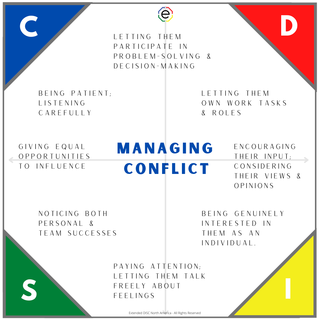 DISC Styles Managing Conflict