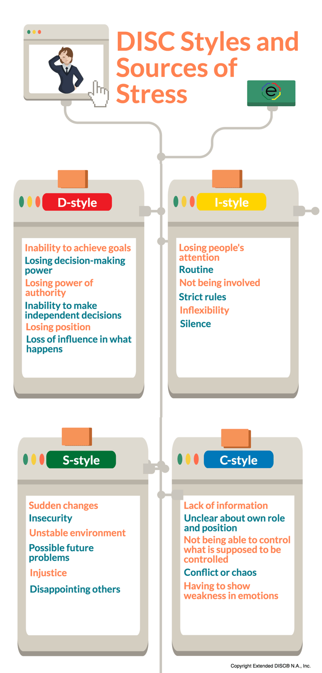 DISC Styles and Sources of Stress Infographic