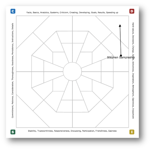 Identifying And Presenting Disc Profiles Identifying And Presenting Disc Profiles