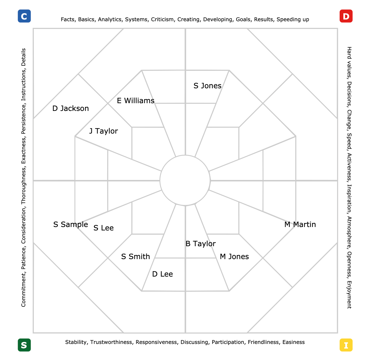 Extended DISC TEAM Name MAP SAMPLE