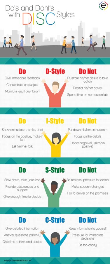 DISC Styles Do's and Dont's