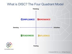 Effective Communication in 4 Steps