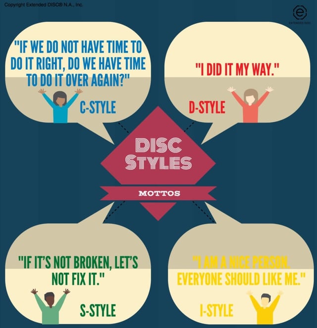DISC Styles and their mottos