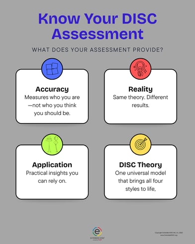 Know Your DISC Assessment