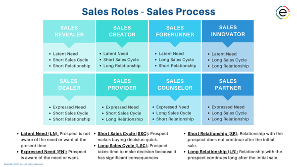 Sales Roles Sales Process