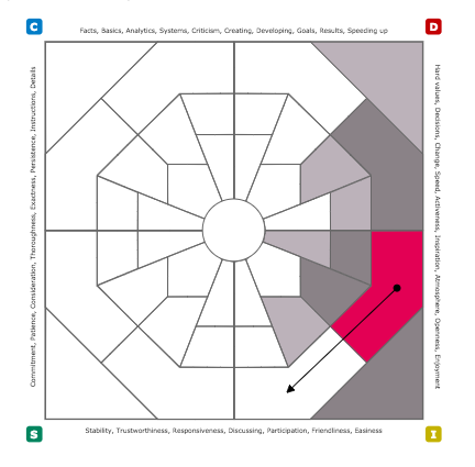 Extended DISC Diamond Sample