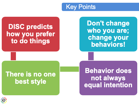 DISC Workshop Key 4 points