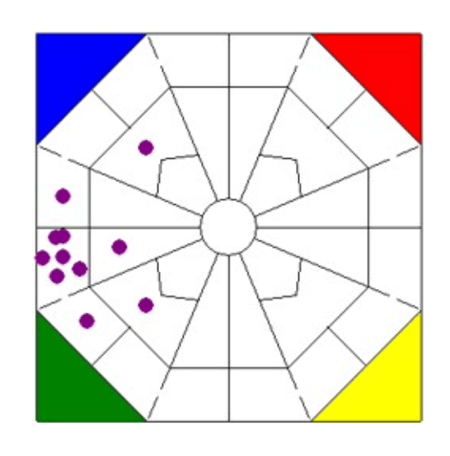 Homogeneous team Extended DISC Diamond Map