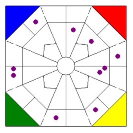 Heterogeneous team Extended DISC Diamond Map