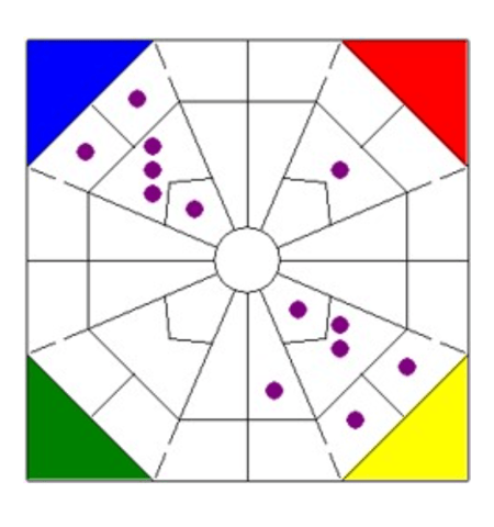 Diverted team Extended DISC Diamond Map