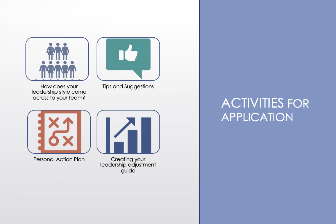 Activities for Application Infographic