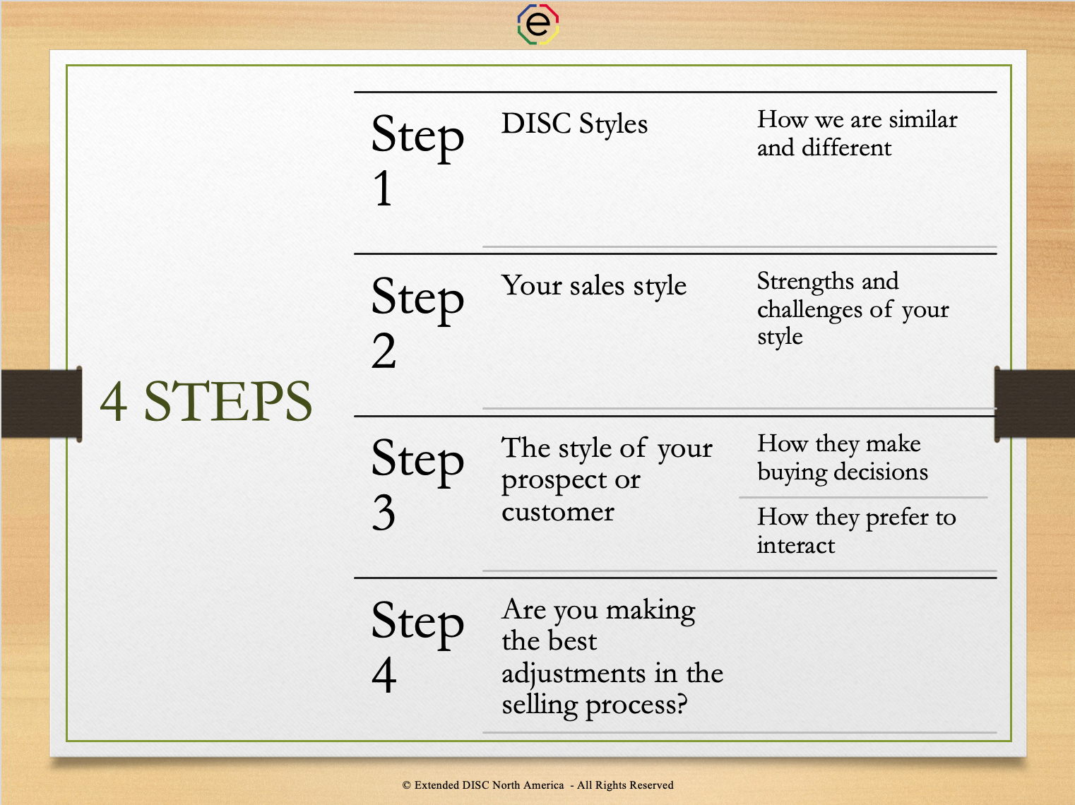 4 steps to successful sales interactions webinar slide