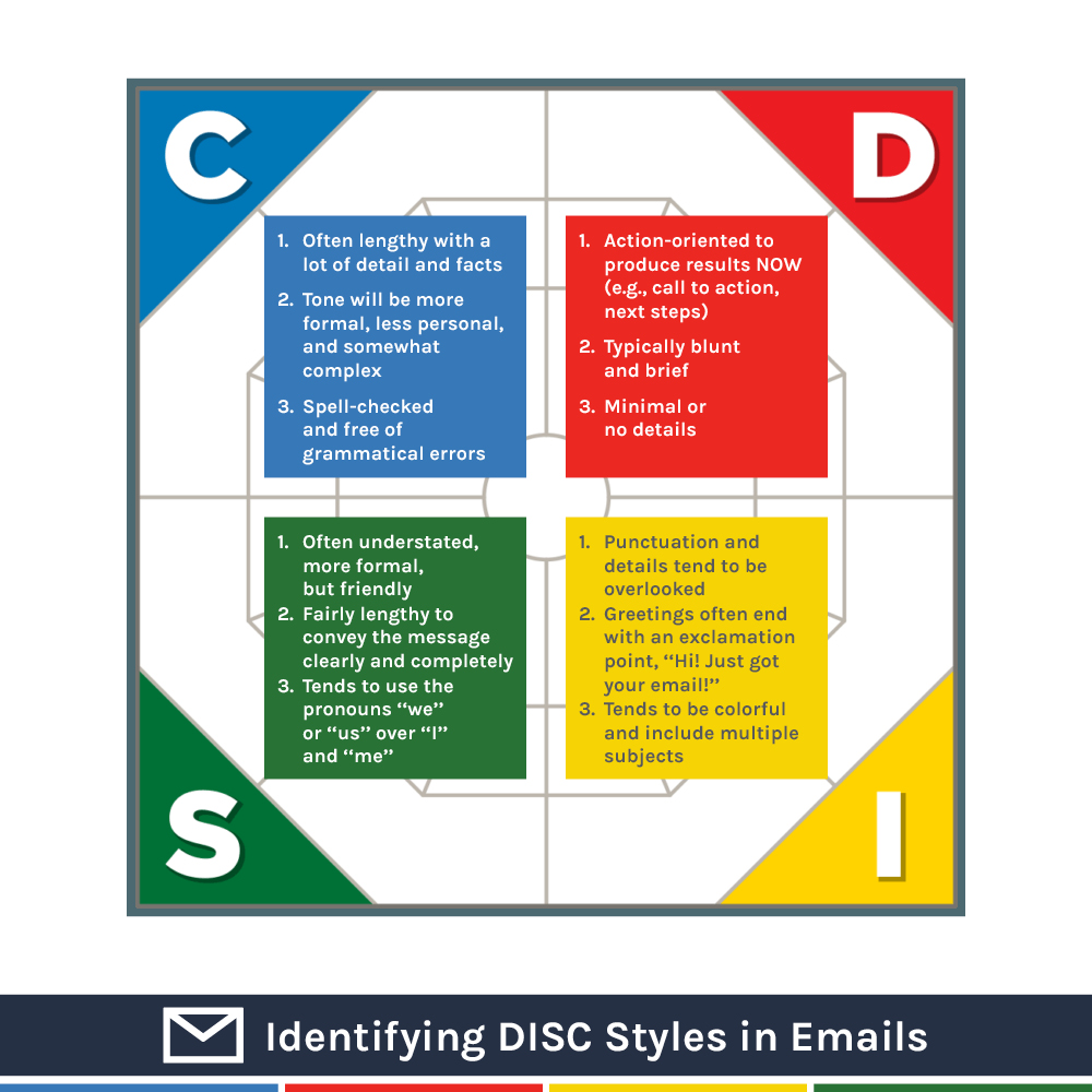 Identifying DISC Styles Virtually