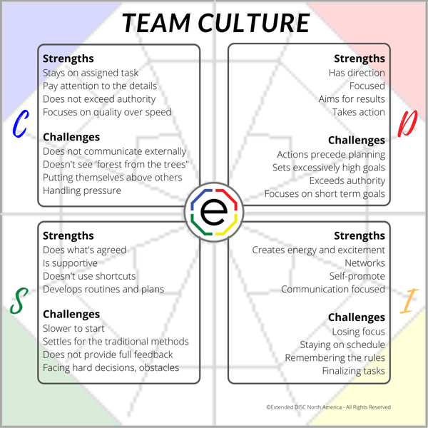 Team Culture Strengths and Challenges Infographic