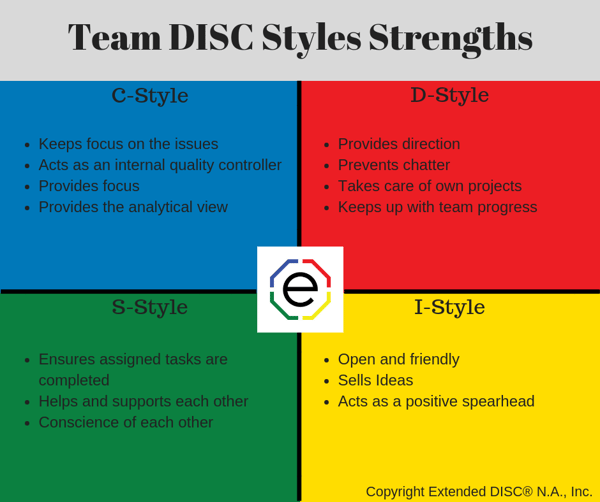Team DISC Styles Strengths Image