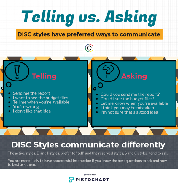 Telling vs Asking DISC Infographic