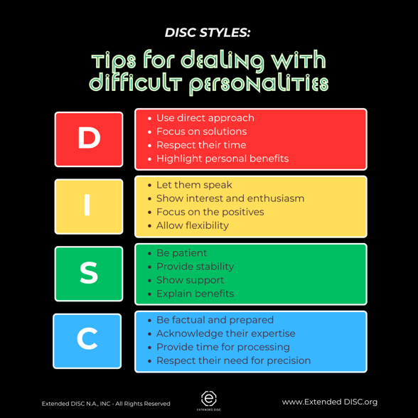 Tips for Dealing with difficult personalities Infographic