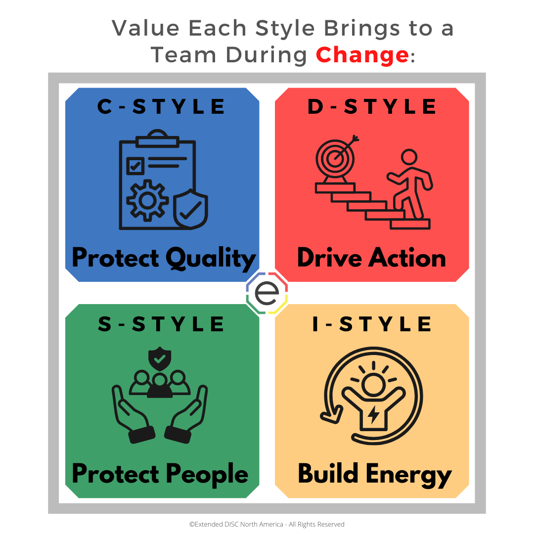 Value each style brings during Change
