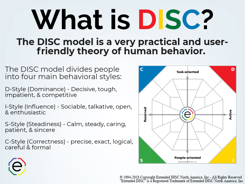 What is DISC?