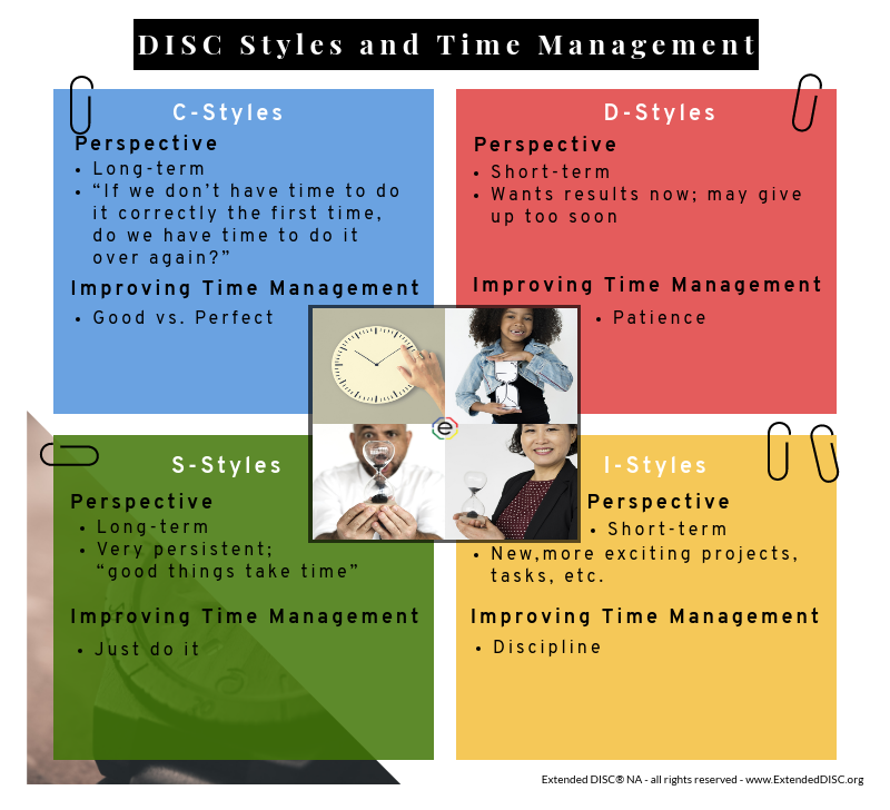 Time Management and Extended DISC
