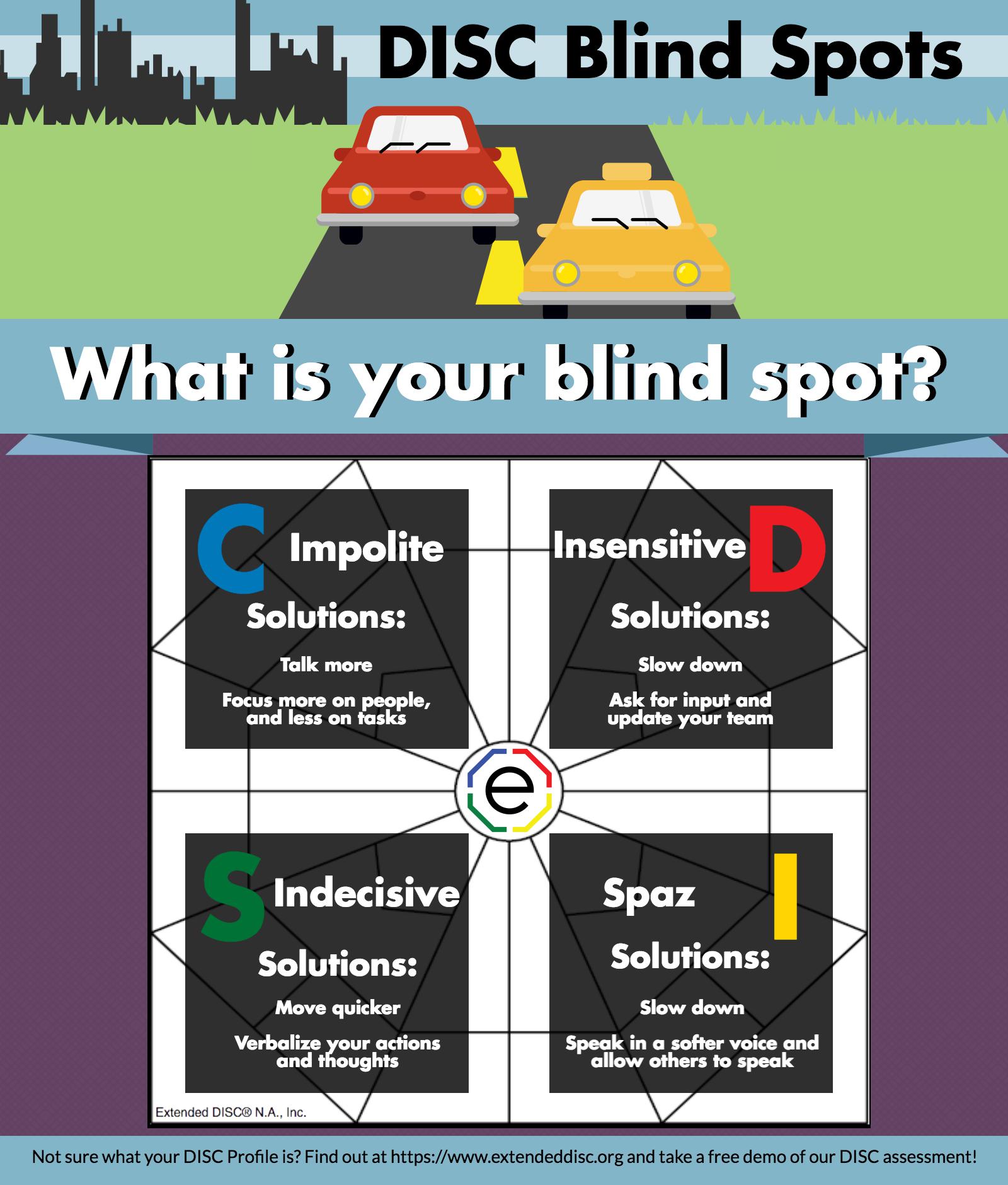 Find Your Blind Spot!