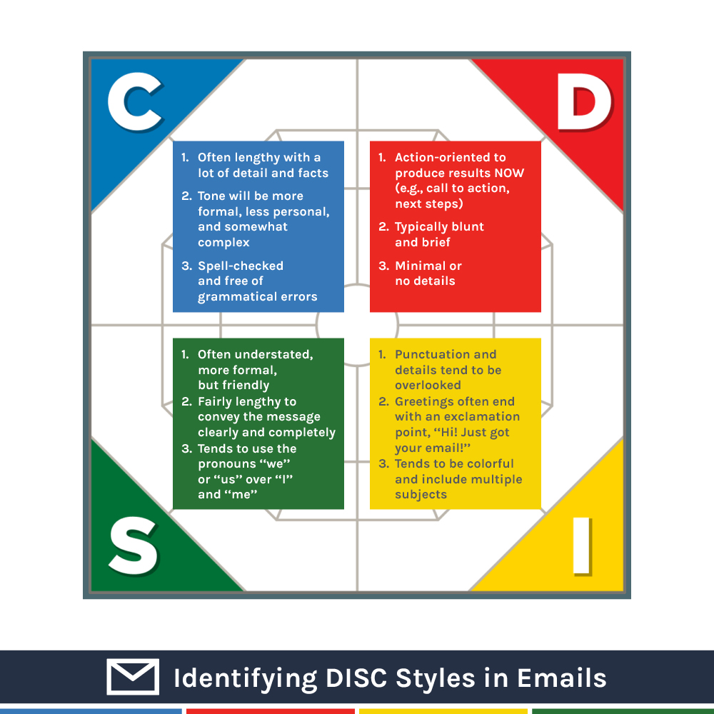 DISC Styles and emails infographics